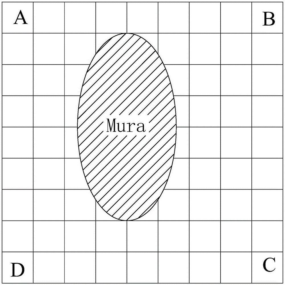 Mura phenomenon compensation method