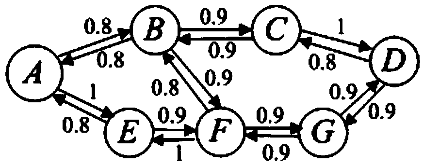 Wireless ad hoc network credible routing protocol based on package transmission rate