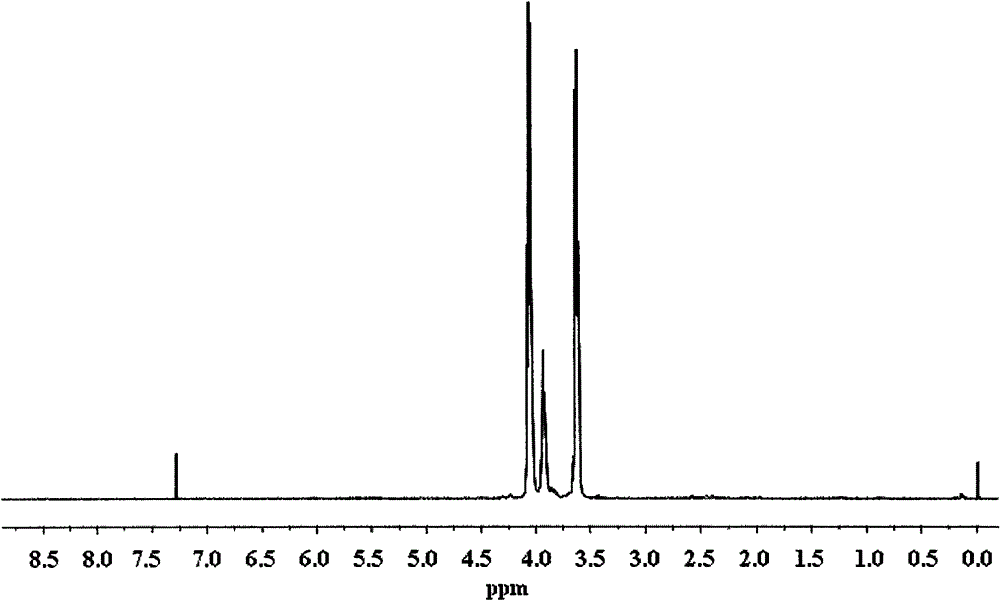 Preparation method of flame retardant bis[tri(chloroethoxy)silyloxy]ethane