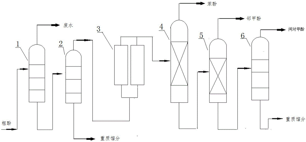 Coked crude phenol refining device and method