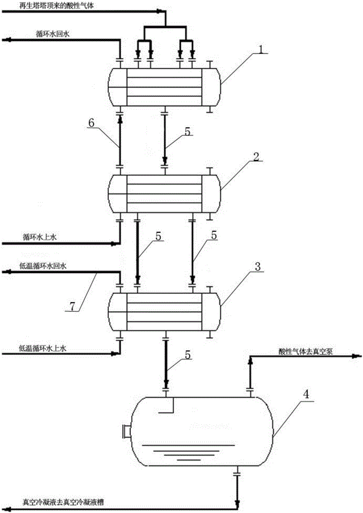 Acidic gas condensation-cooling process and device for vacuum potassium carbonate desulphuration