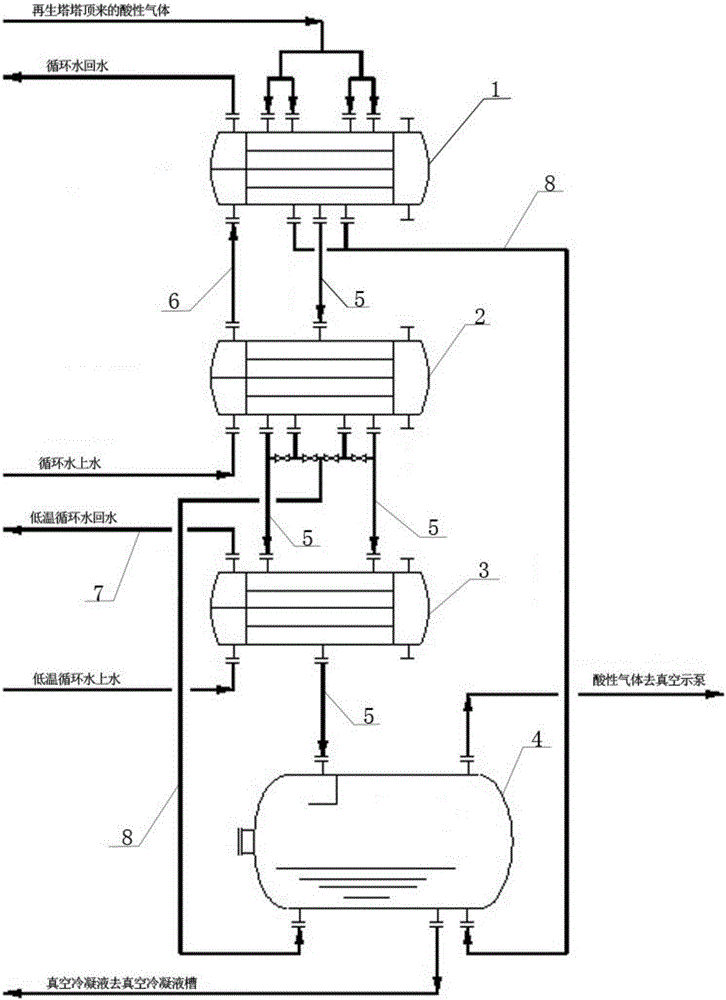 Acidic gas condensation-cooling process and device for vacuum potassium carbonate desulphuration