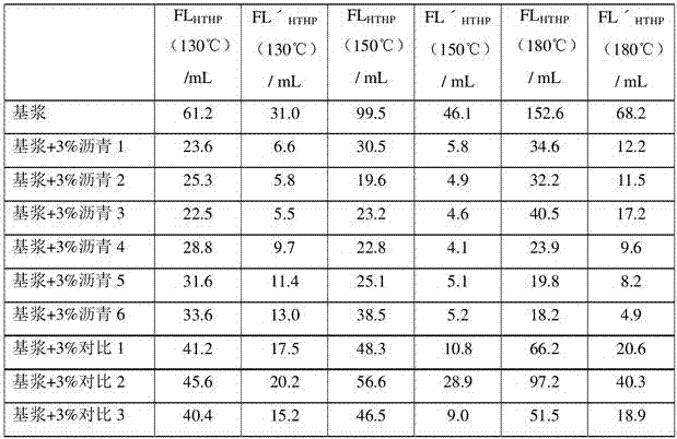 A kind of modified asphalt composition particle and its preparation method