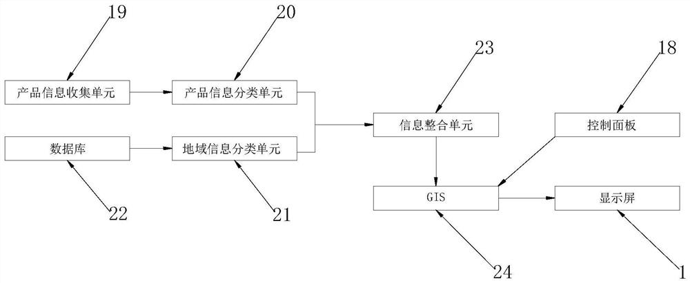 Intelligently manufactured product display device based on geographic information and display method