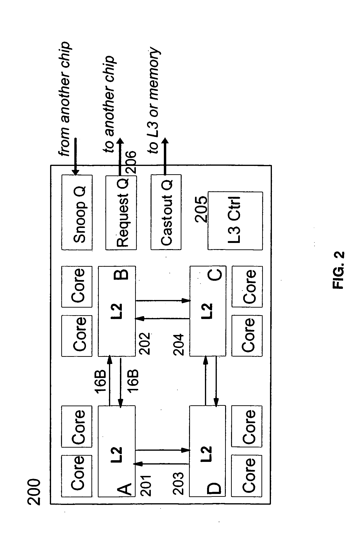 Methods and arrangements for reducing latency and snooping cost in non-uniform cache memory architectures