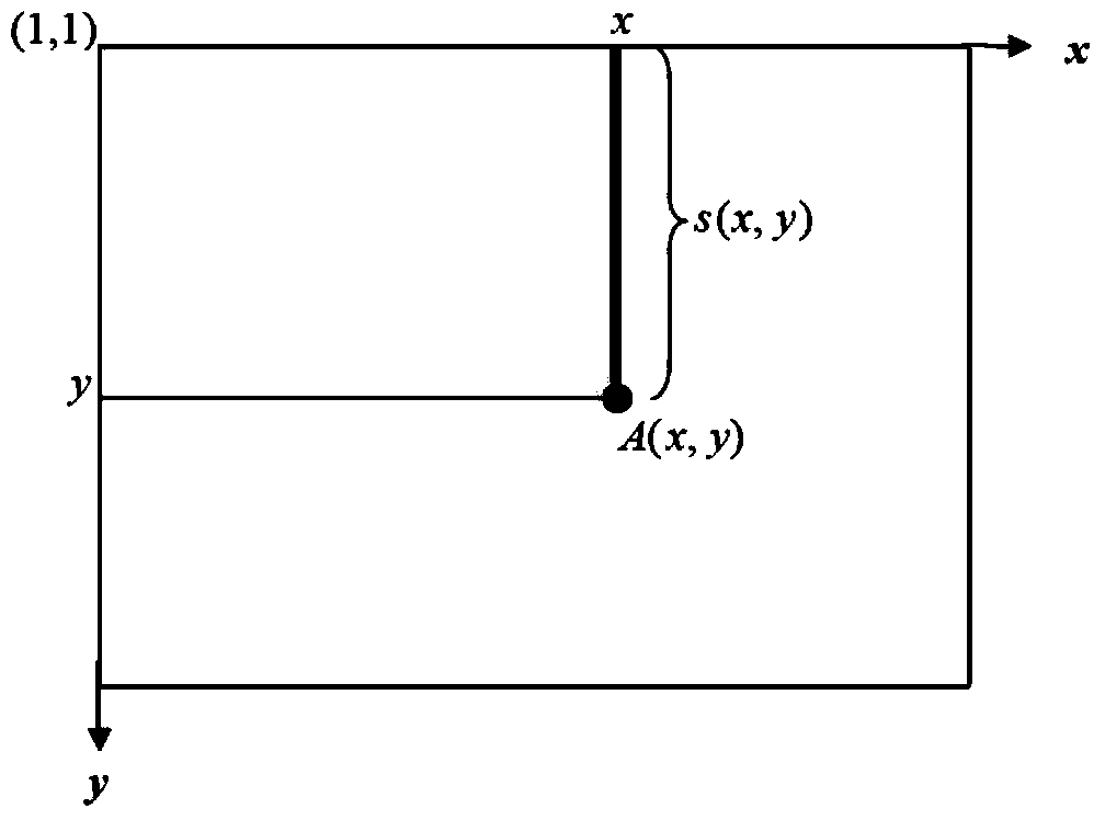 Face detection method based on HOG characteristics