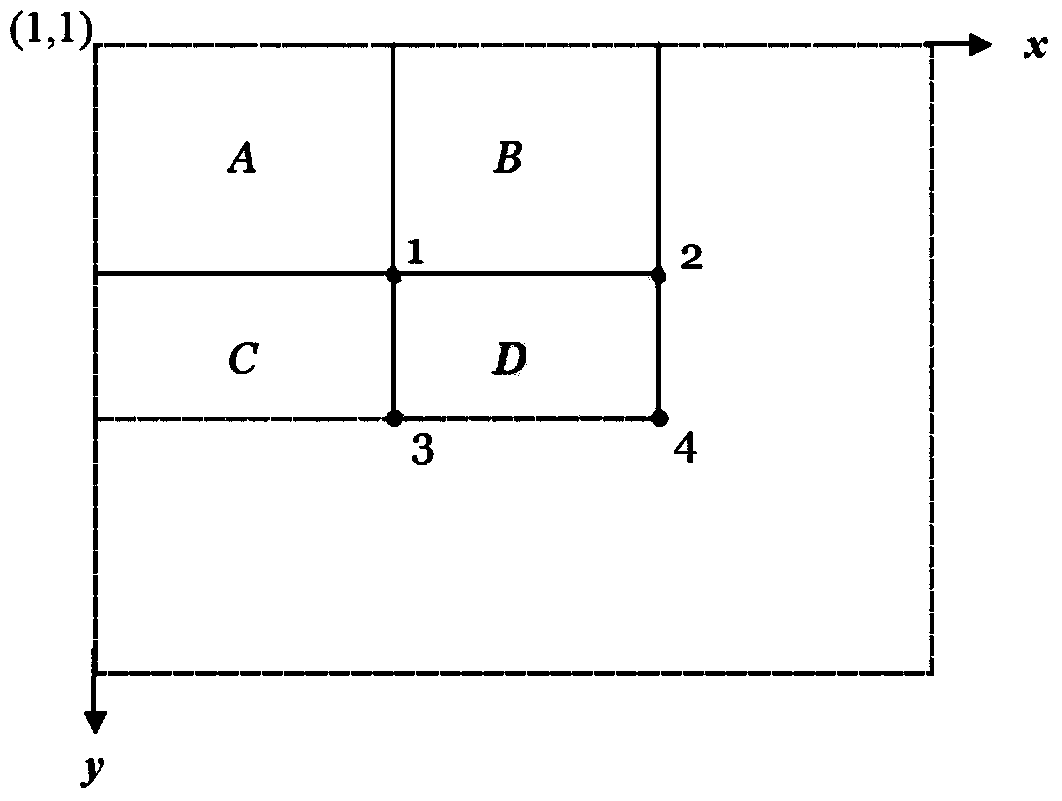 Face detection method based on HOG characteristics