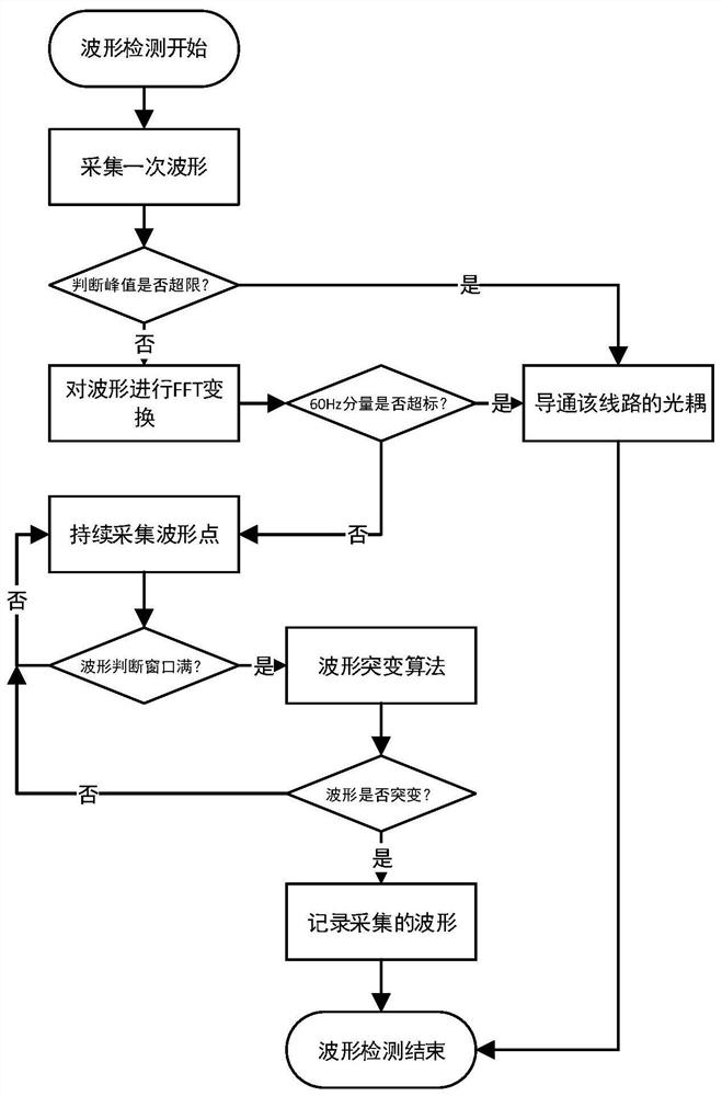 Breaker data waveform detection acquisition device and acquisition method