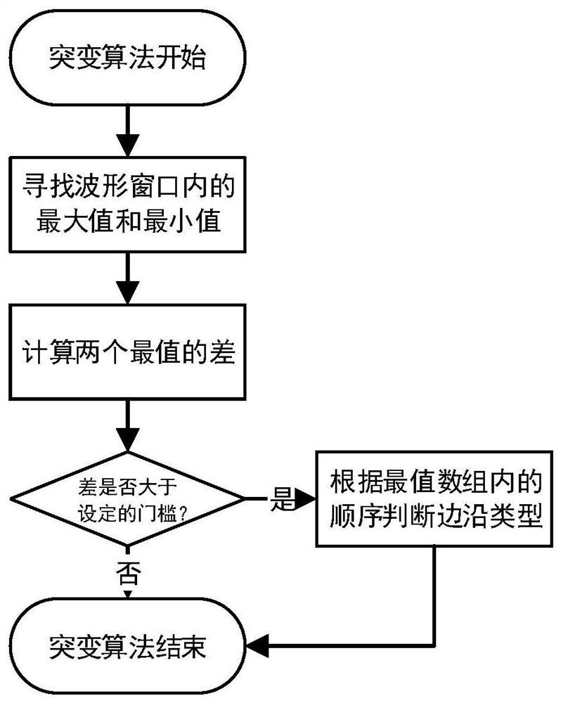 Breaker data waveform detection acquisition device and acquisition method