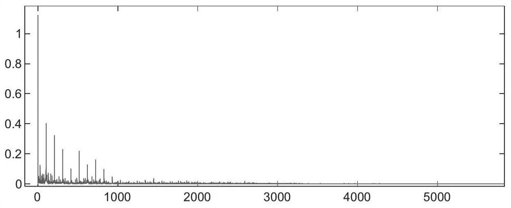 A Bearing Fault Classification Method Based on Neural Network Attention Mechanism