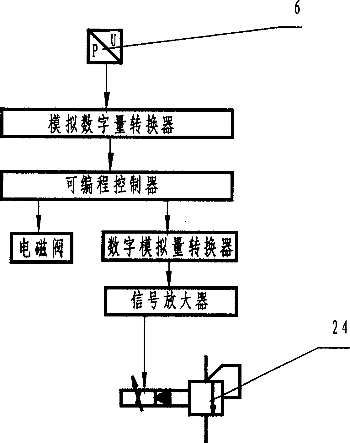 Automatic tightening device of belt conveyor