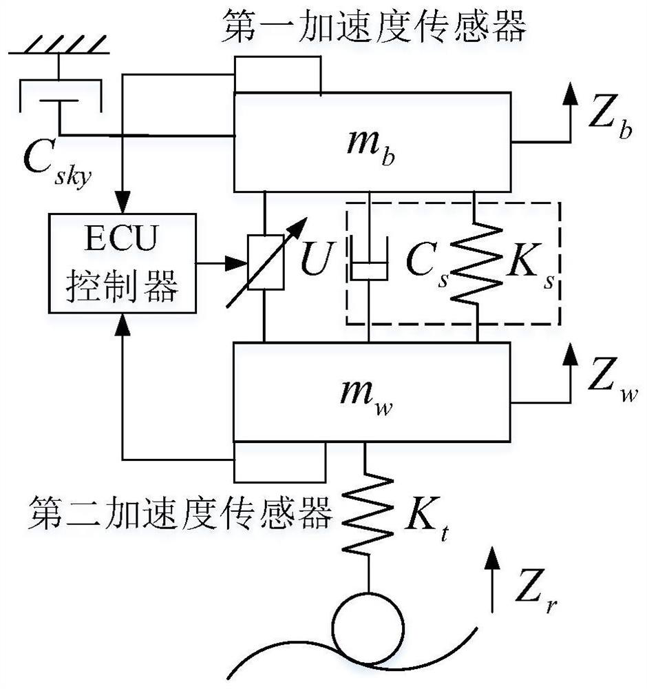 Rescue vehicle active suspension control method and system based on pavement grade