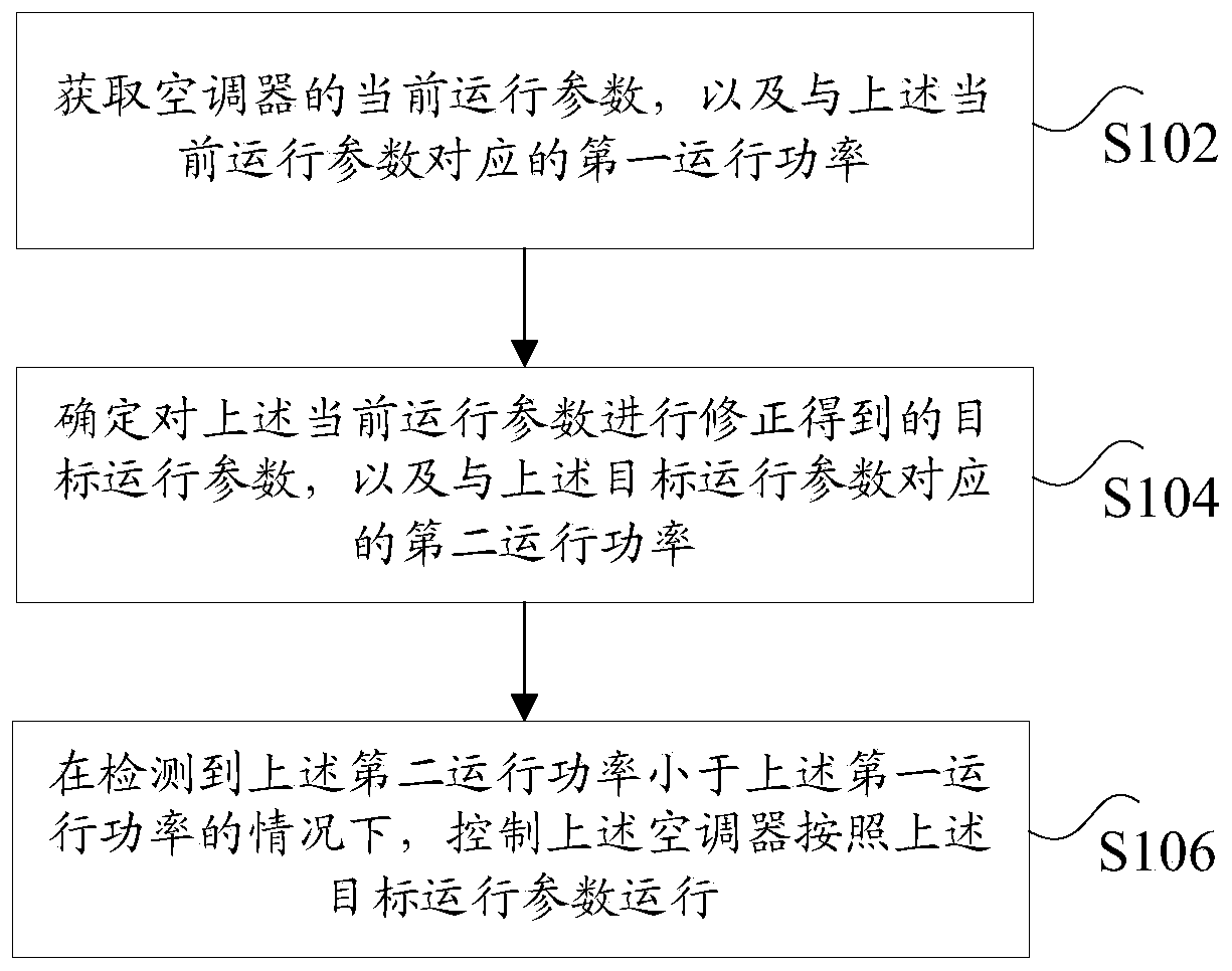 Control method and device for air conditioner