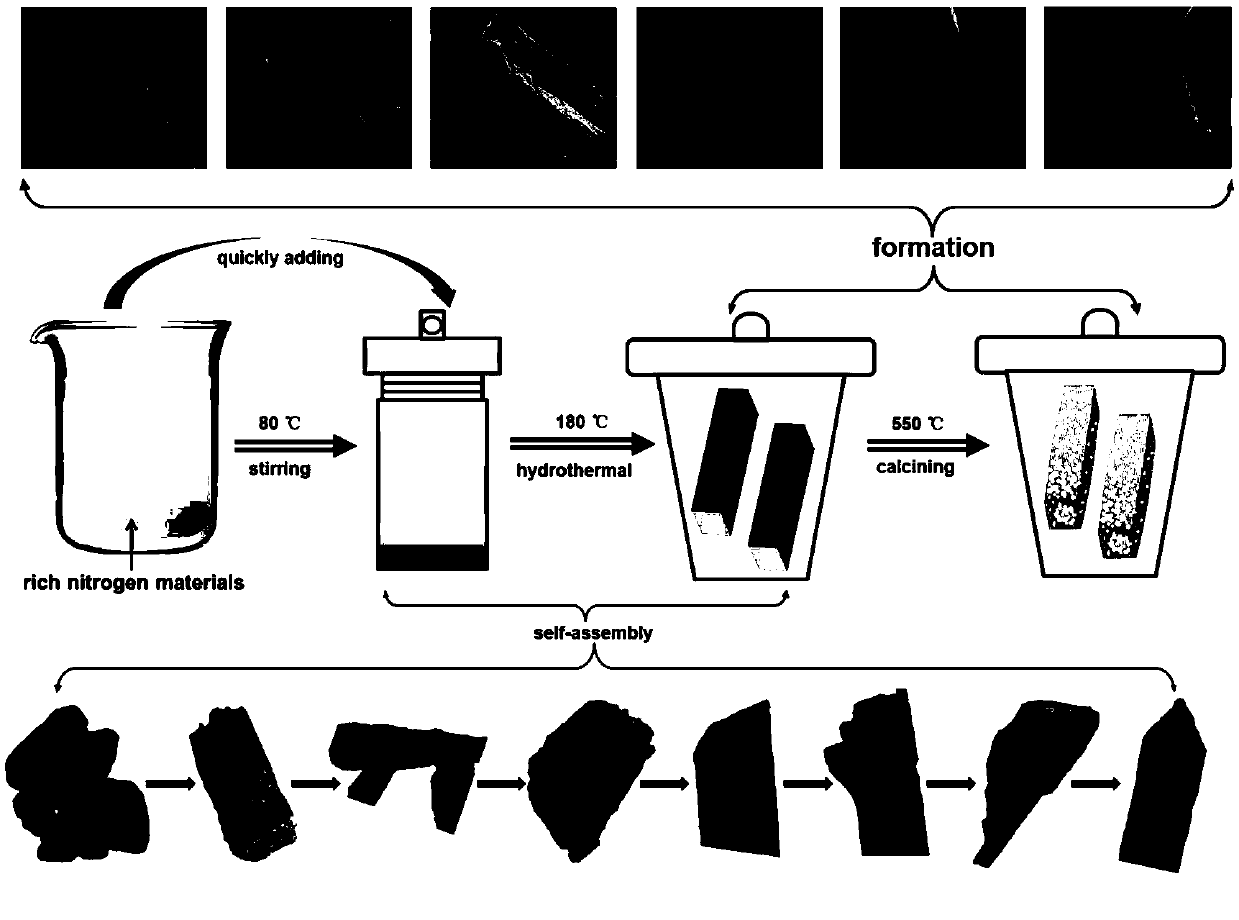 Preparation method of hollow porous prismatic graphite phase carbon nitride