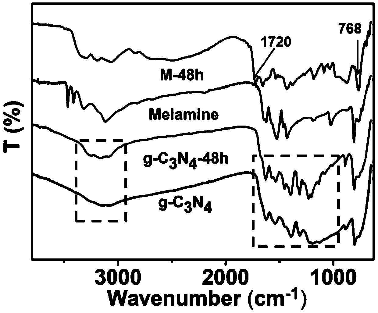 Preparation method of hollow porous prismatic graphite phase carbon nitride