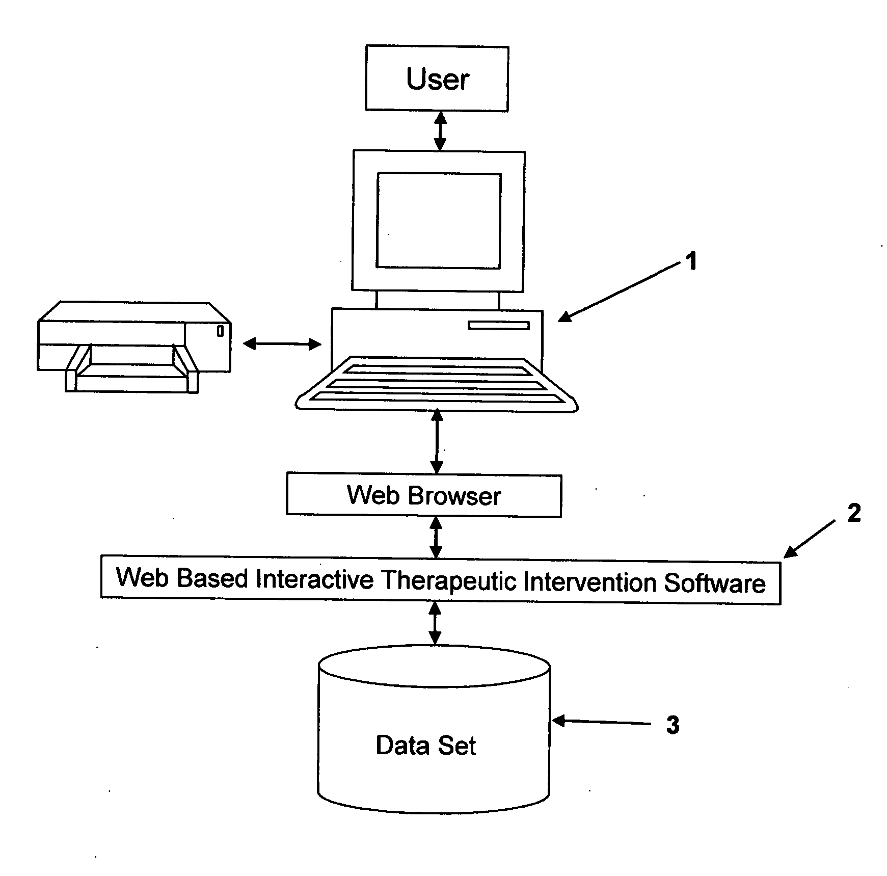 System and method for recovering form addictions