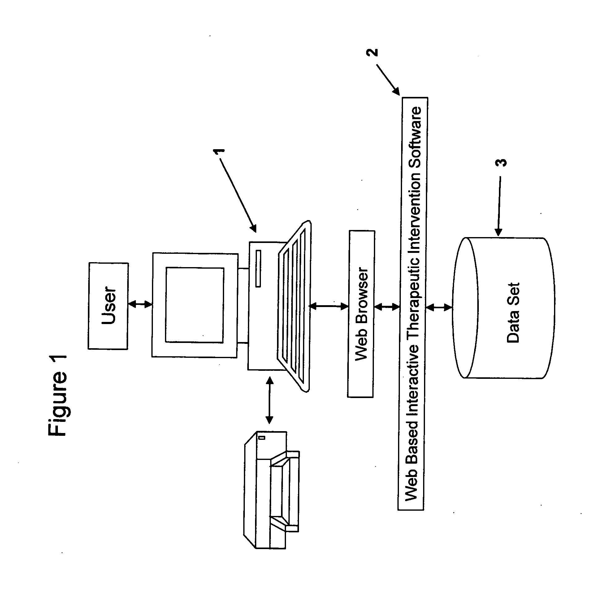 System and method for recovering form addictions