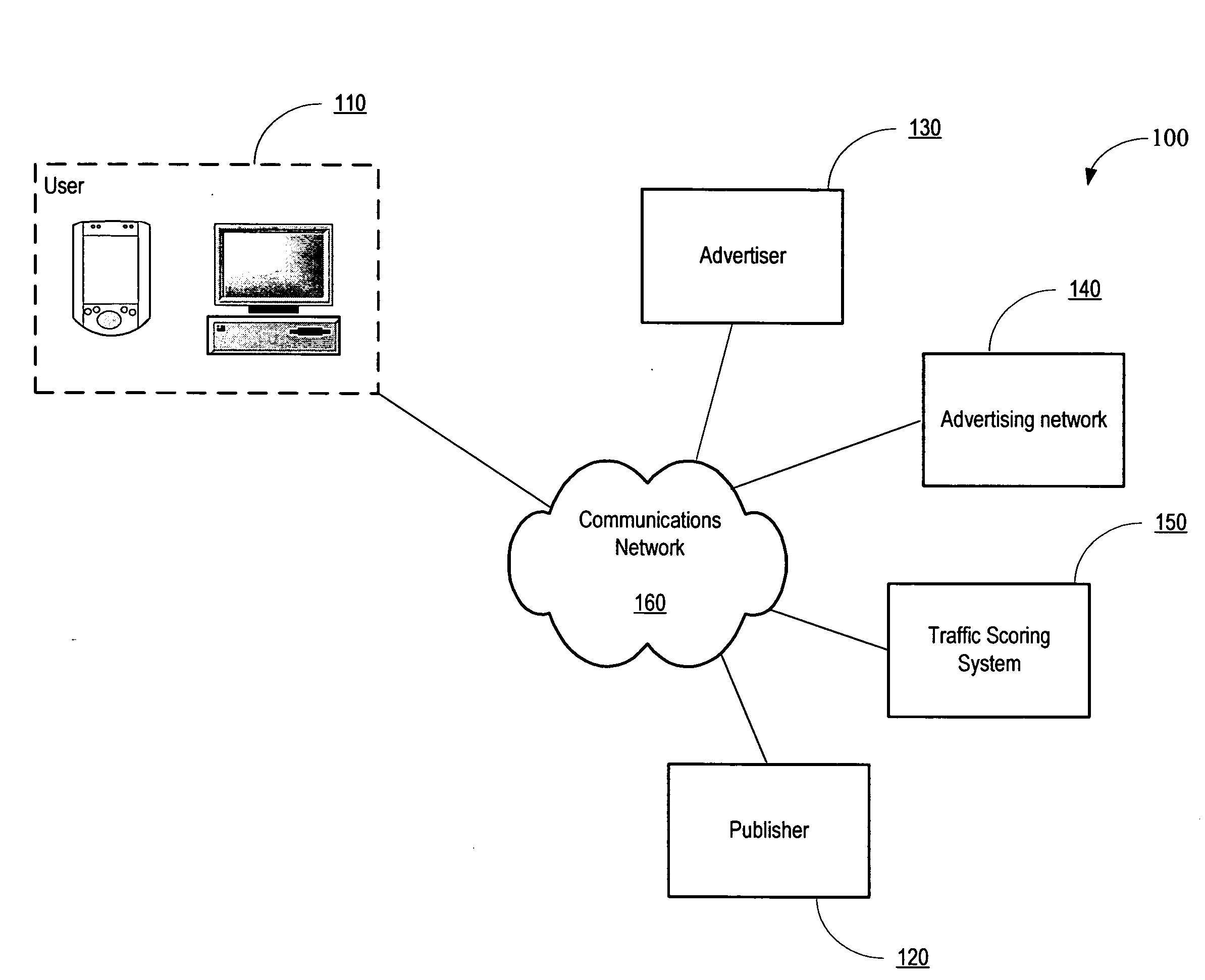 System for scoring click traffic