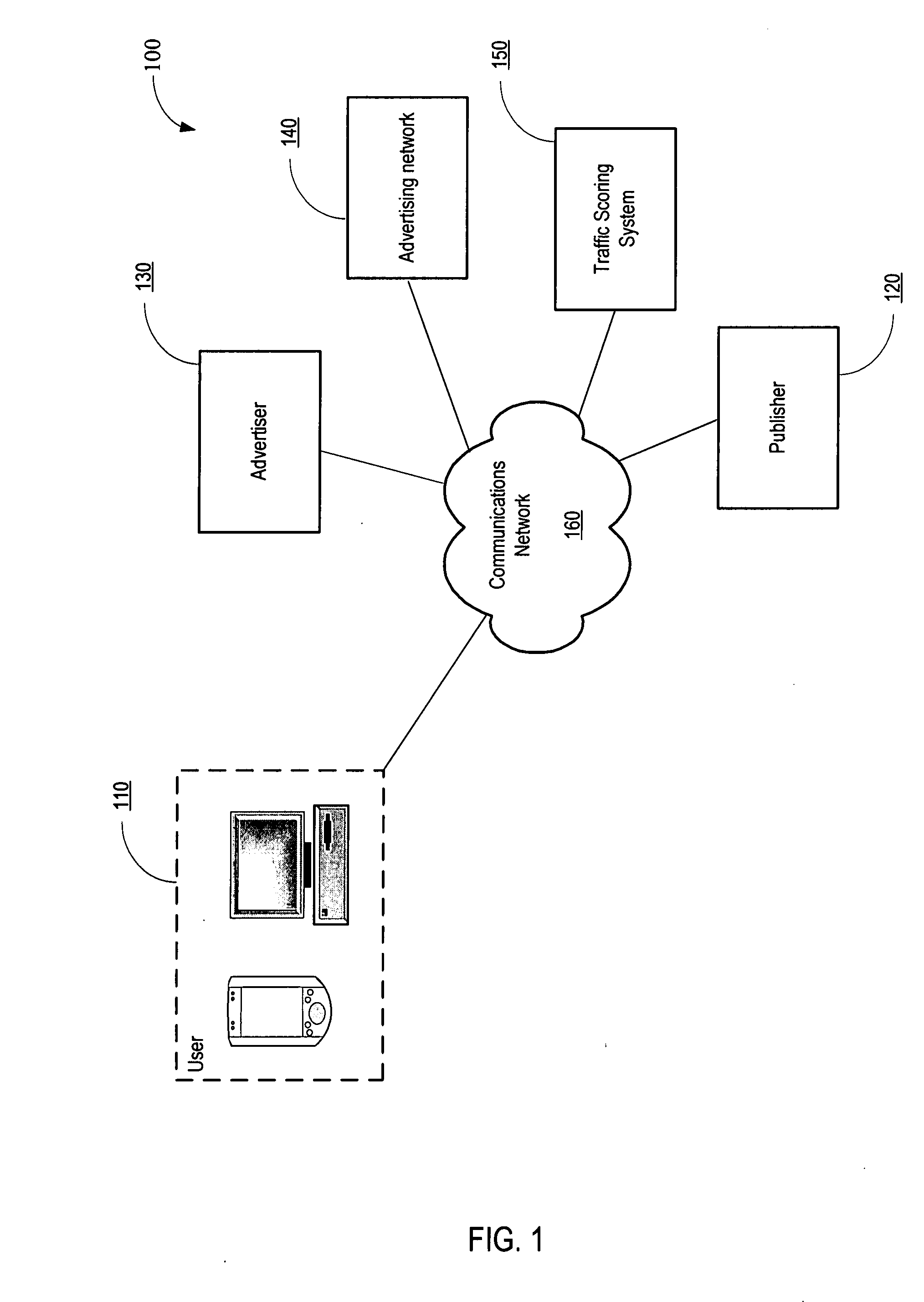 System for scoring click traffic