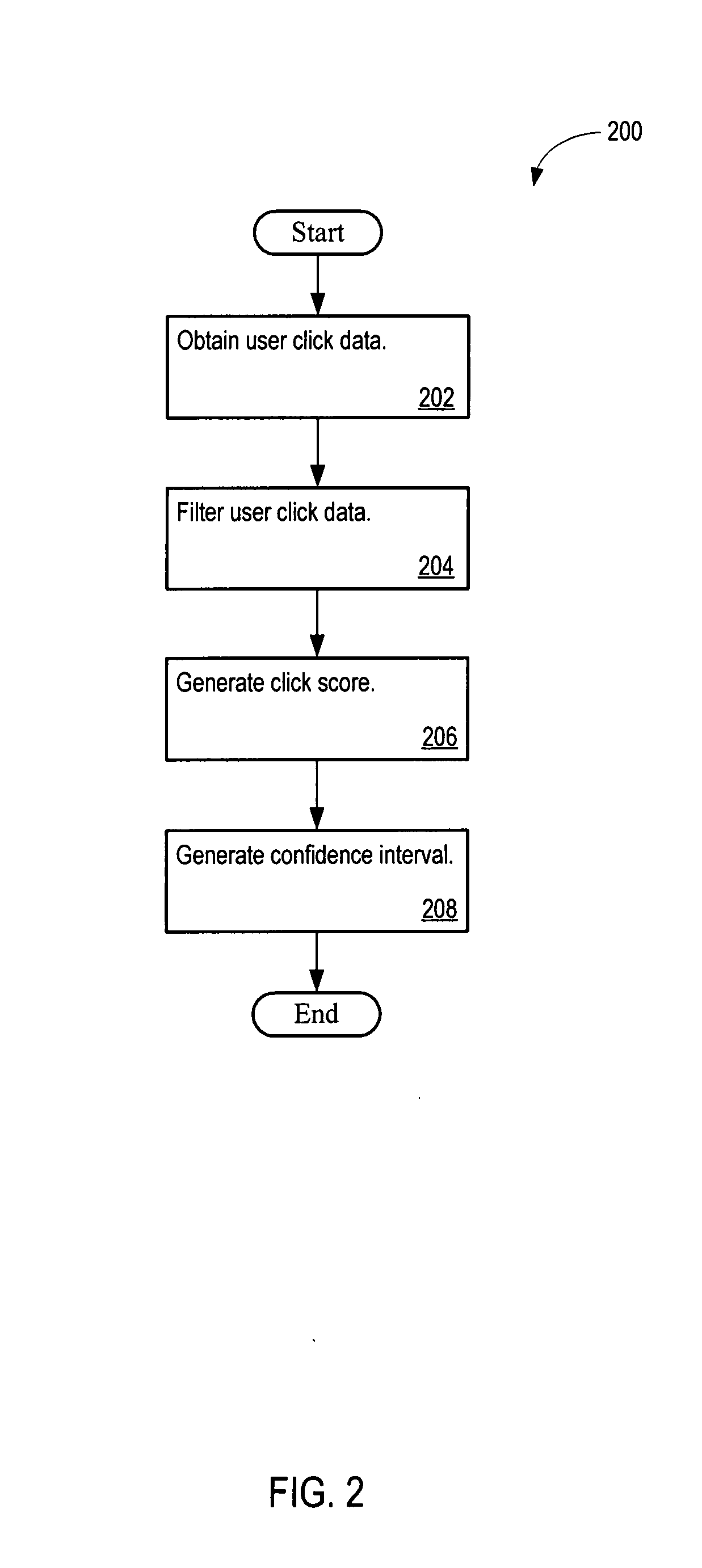 System for scoring click traffic