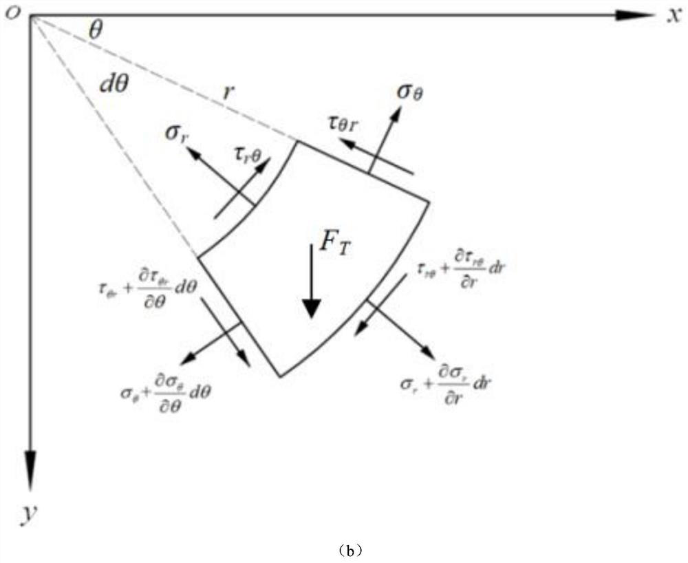 Tunnel mechanical behavior analysis method based on tunnel secondary lining surface strain