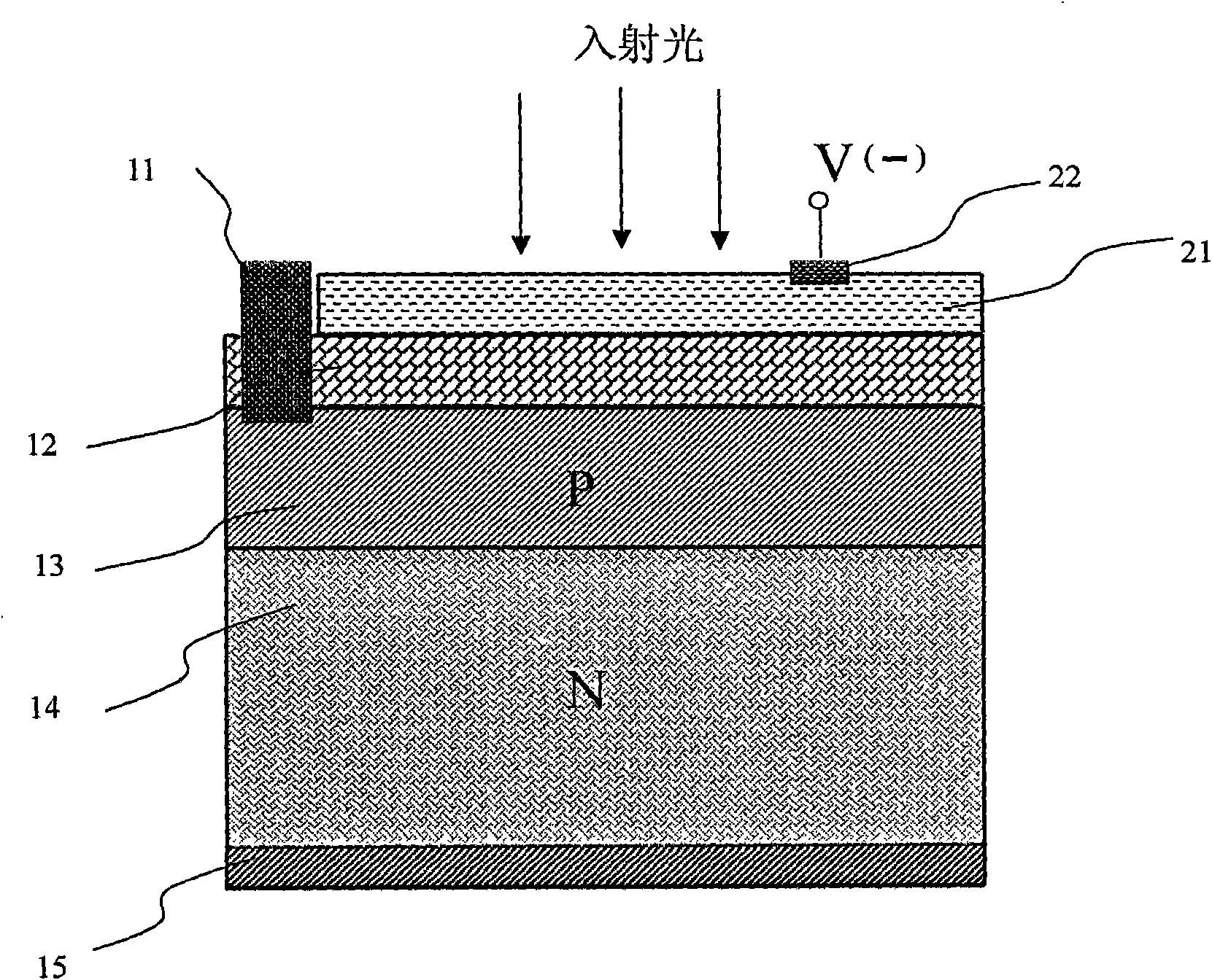 Technology for improving short wave responsibility of semiconductor photoelectric detector