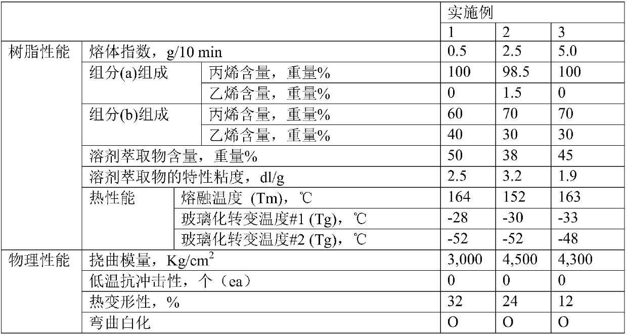 Polypropylene for insulation layer of power cable