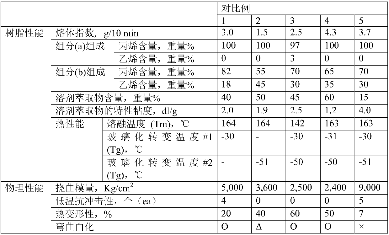 Polypropylene for insulation layer of power cable