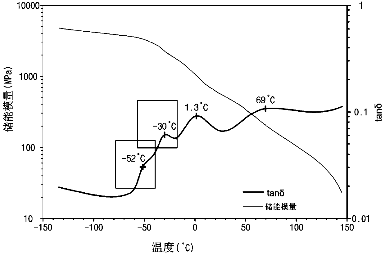 Polypropylene for insulation layer of power cable