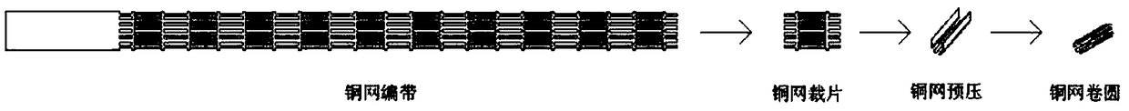 Full-automatic copper net rolling and inner copper sleeve inserting mechanism