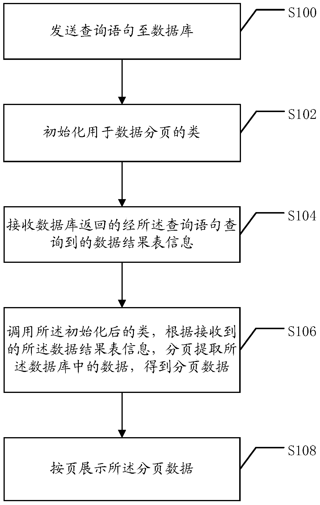 Method and system for quickly expressing data of database