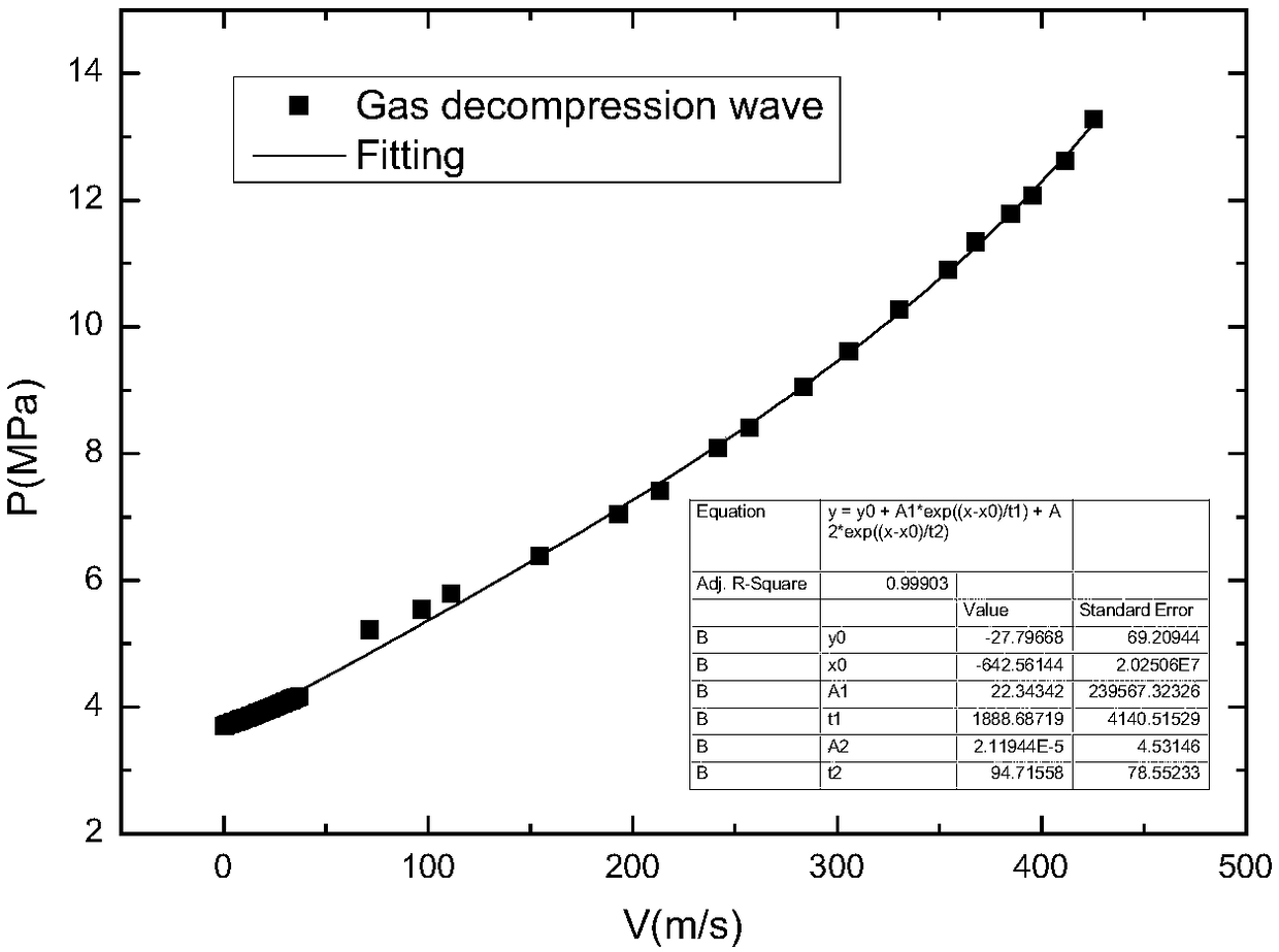 Method of calculating arrested toughness of pipeline by full dimensional bursting test of natural gas pipeline