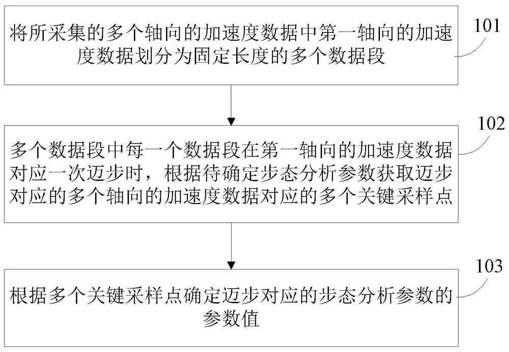 Motion monitoring method, device and wearable device