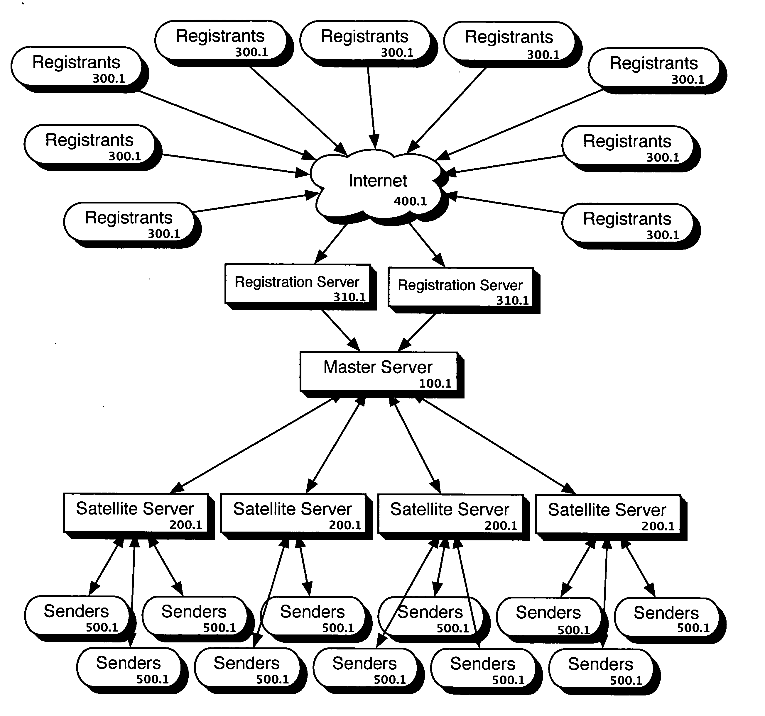 Method and system for a reliable distributed category-specific do-not-contact list