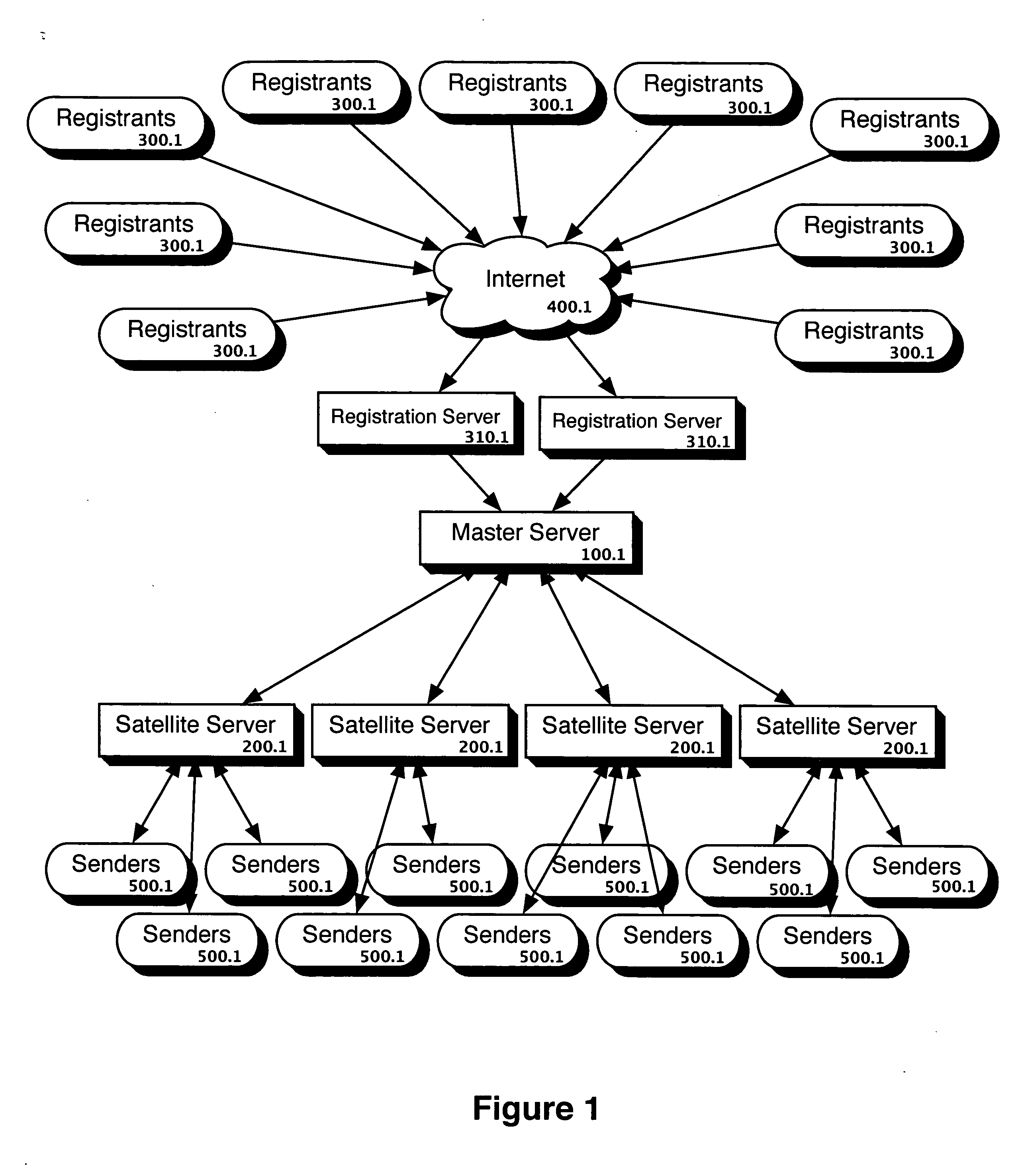 Method and system for a reliable distributed category-specific do-not-contact list