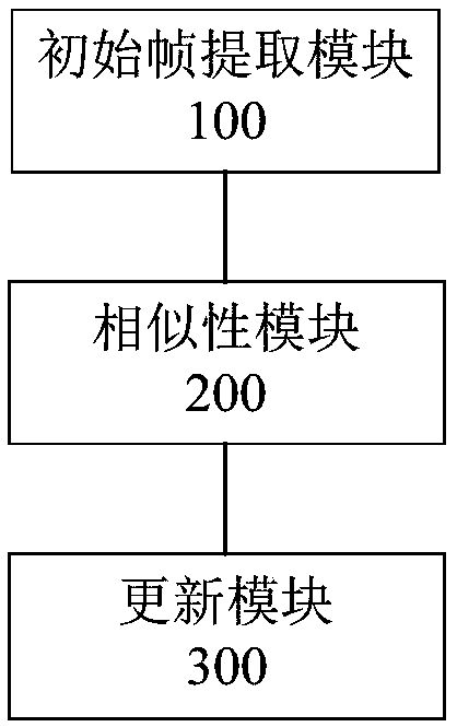 Model drift suppression method based on similarity measure and device thereof