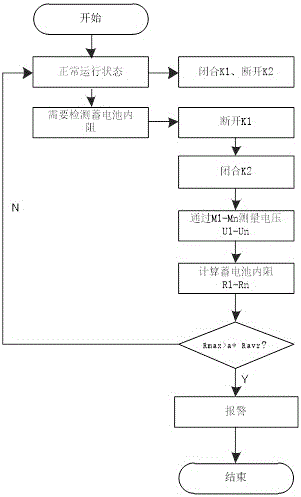 On-line storage battery managing system and running method thereof