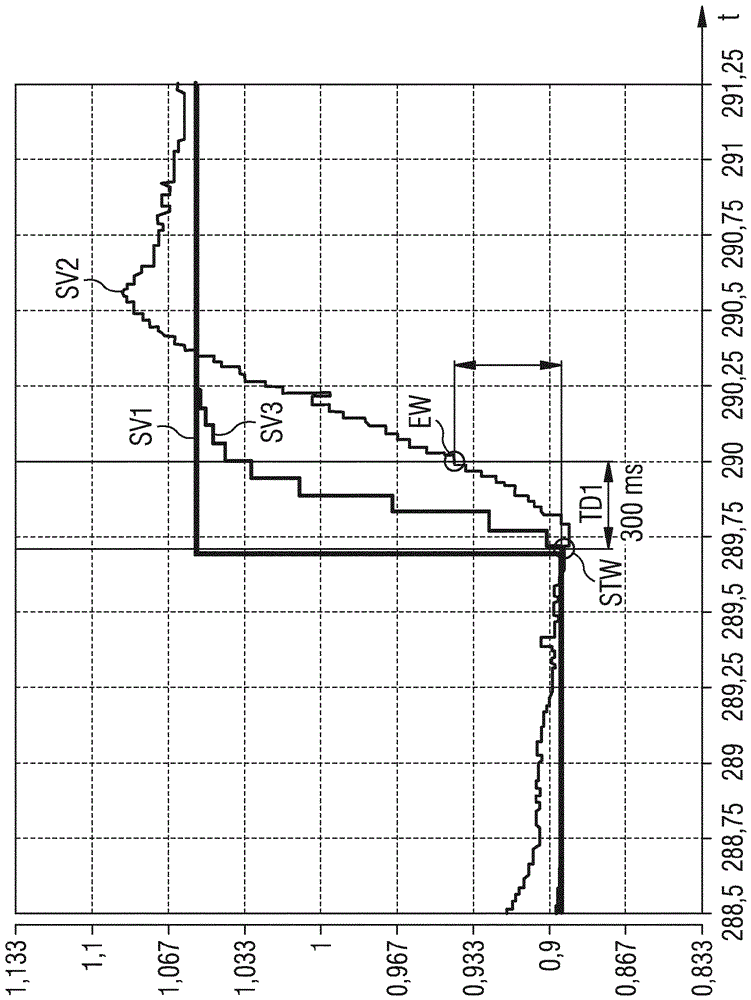 Method and device for detecting malfunctions of various exhaust gas probes during operation of an internal combustion engine