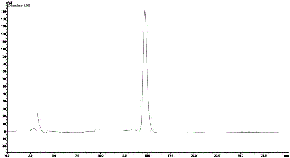 Method for preparing ergothioneine