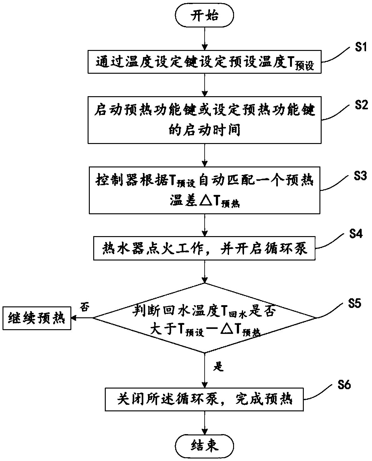 Gas water heater and control method