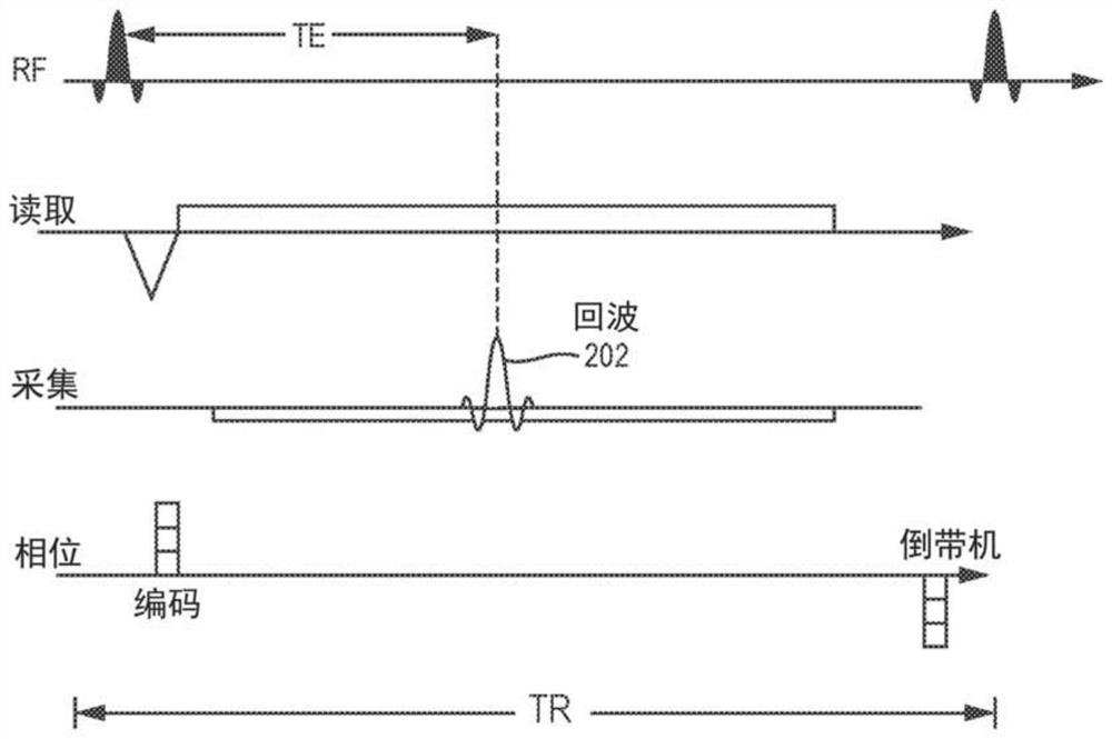 Accelerated magnetic resonance thermometry