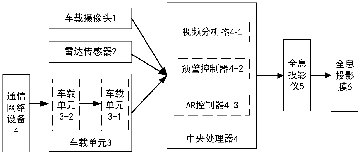 AR-based blocked obstacle identification and early warning system and method