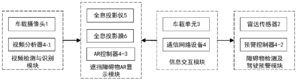 AR-based blocked obstacle identification and early warning system and method