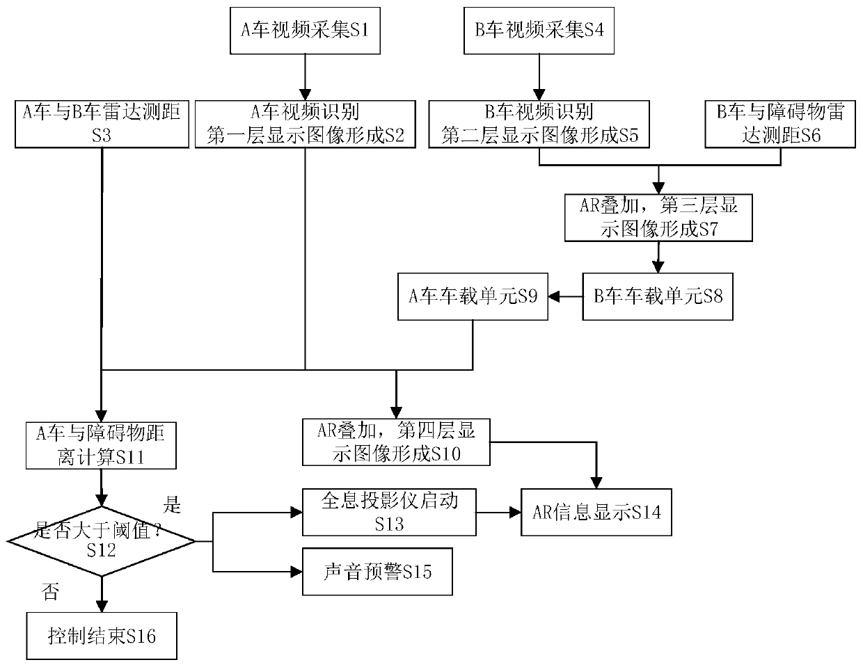 AR-based blocked obstacle identification and early warning system and method