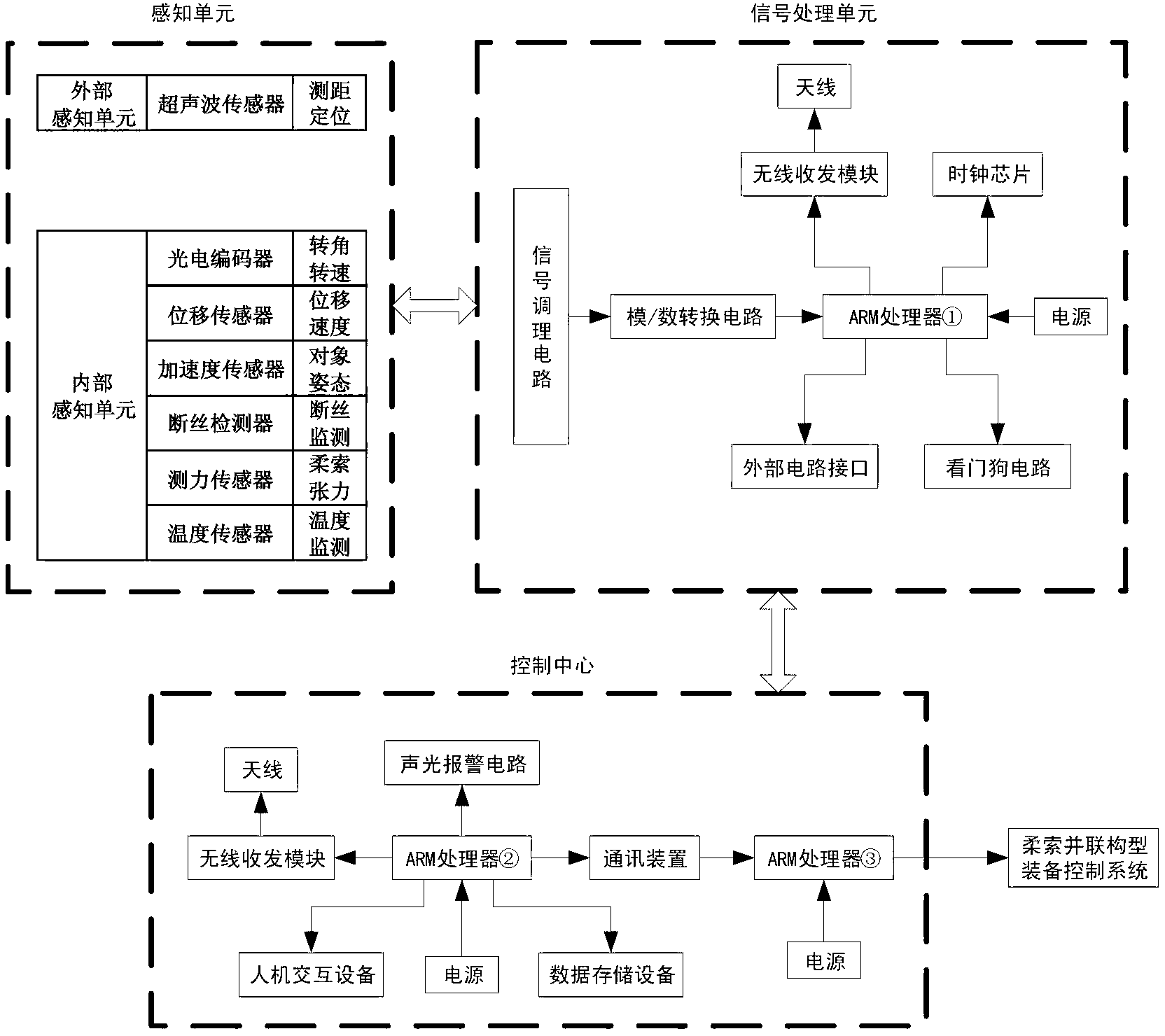 System and method for real-time fault monitoring of lifting hoisting-synergic flexible cable parallel kinematic machine