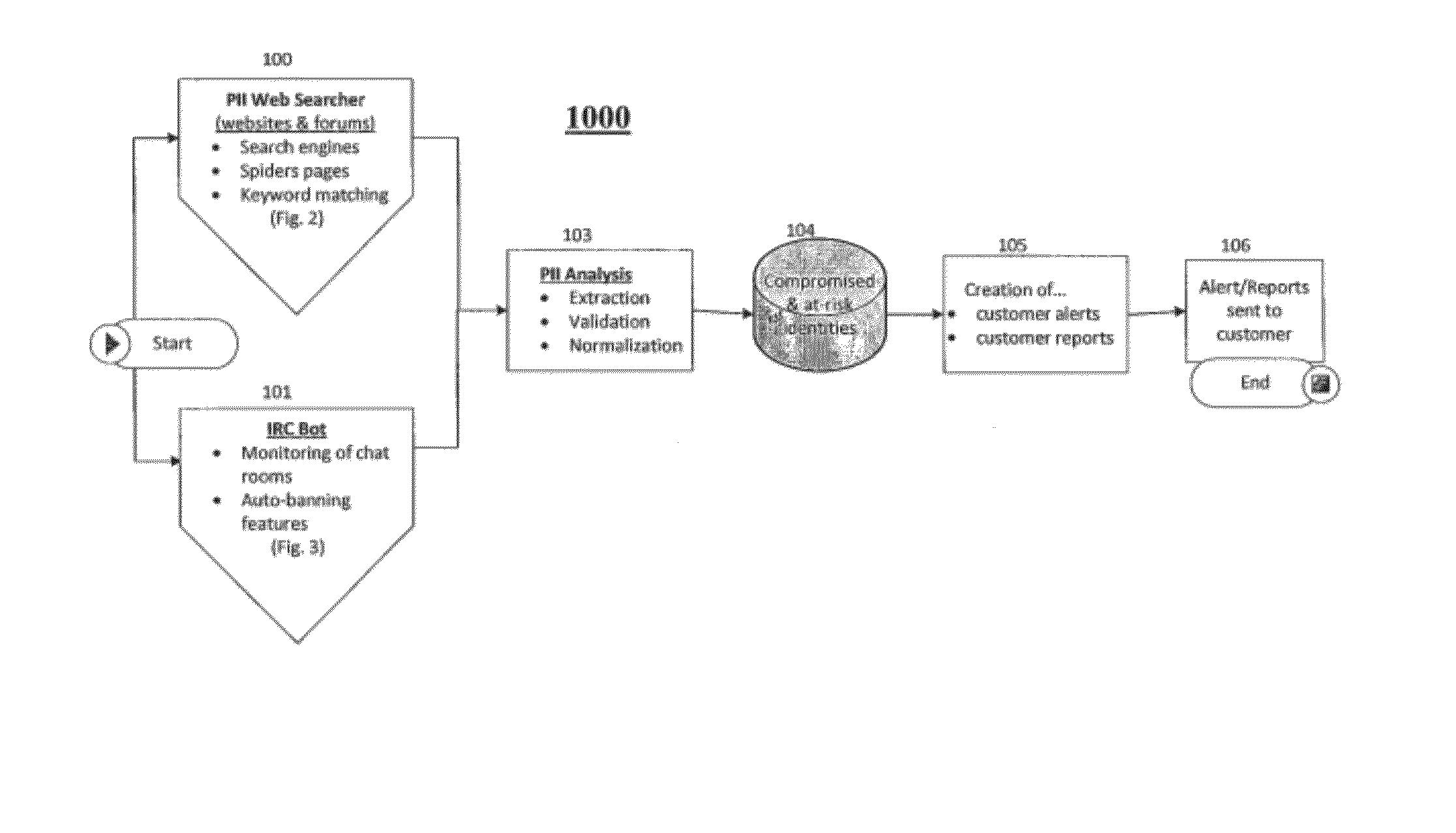 System and methods for identifying compromised personally identifiable information on the internet