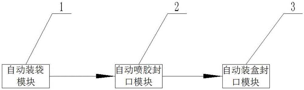 Automatic silk stocking packaging production line