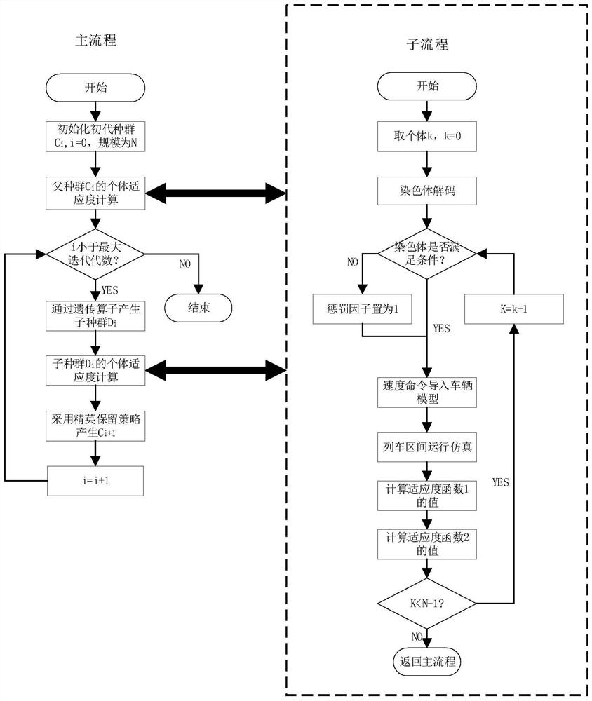 Tramcar timing energy-saving operation optimization method and system based on double-layer algorithm