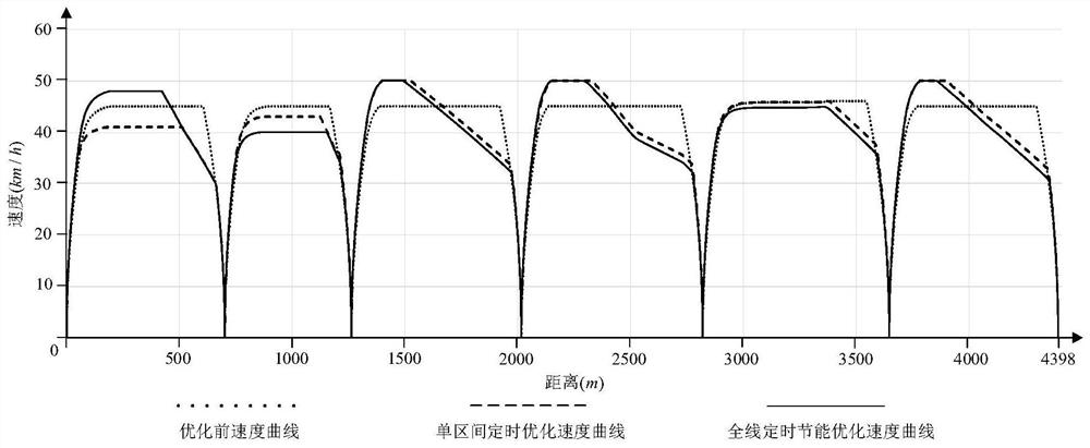 Tramcar timing energy-saving operation optimization method and system based on double-layer algorithm