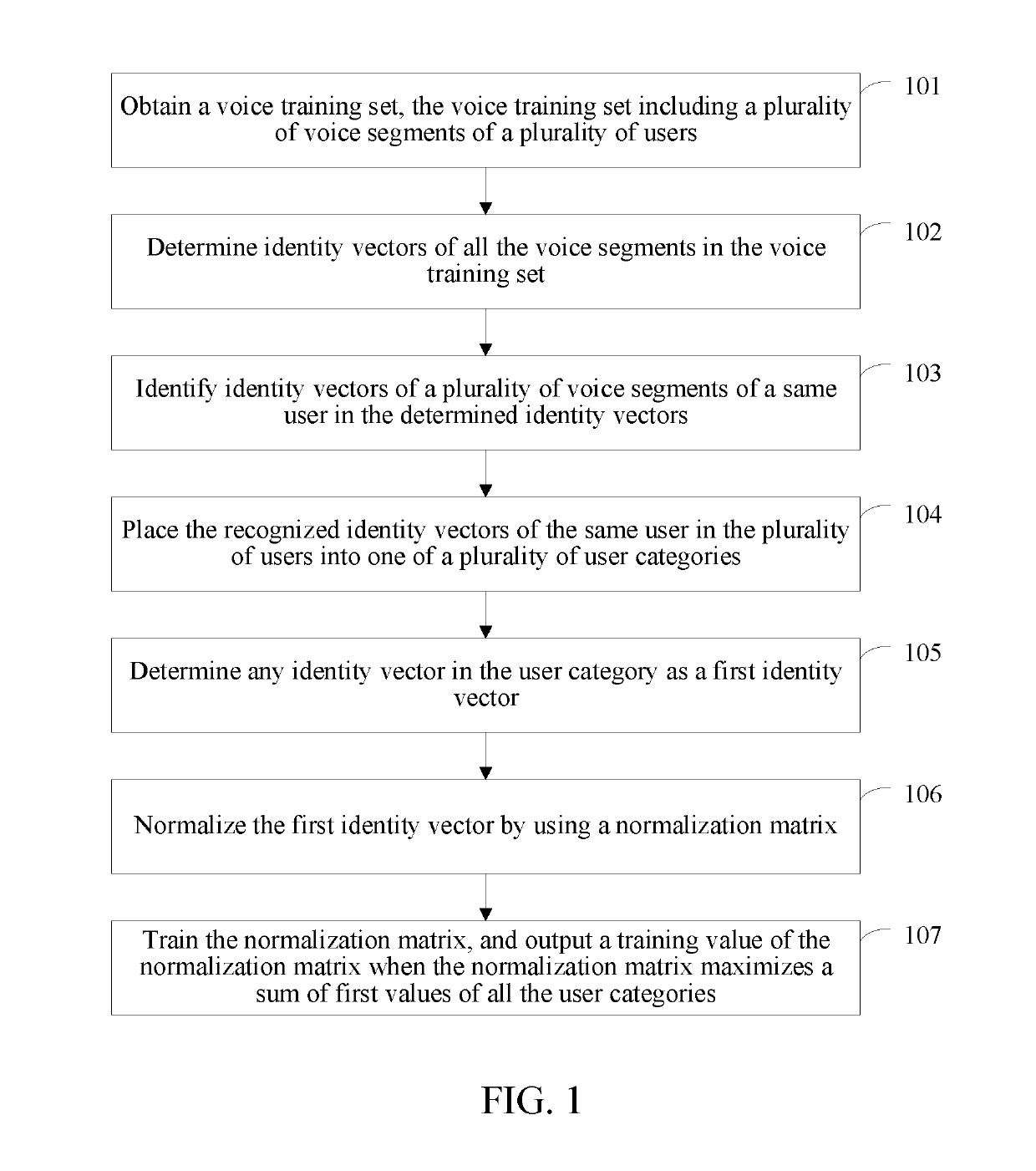 Method and apparatus for training voiceprint recognition system